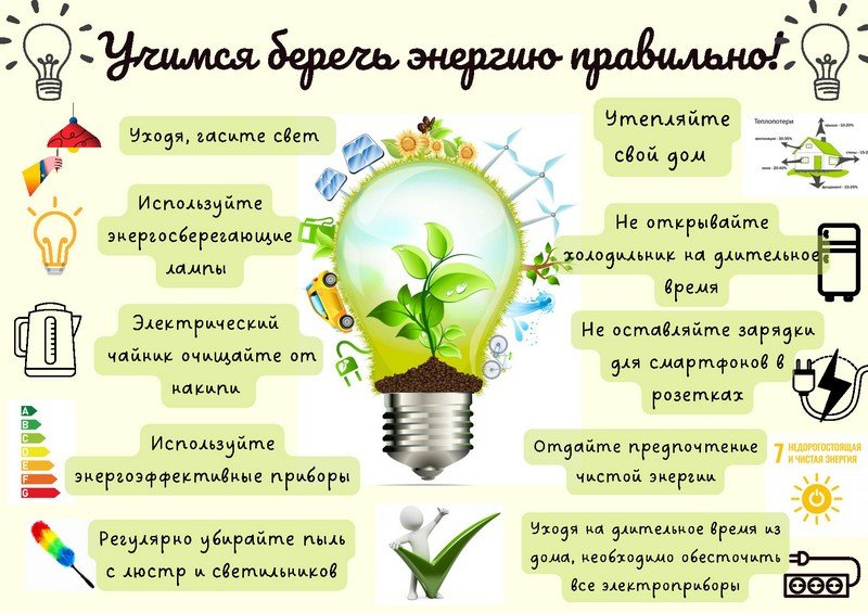 «Беларусь – энергоэффективная страна»